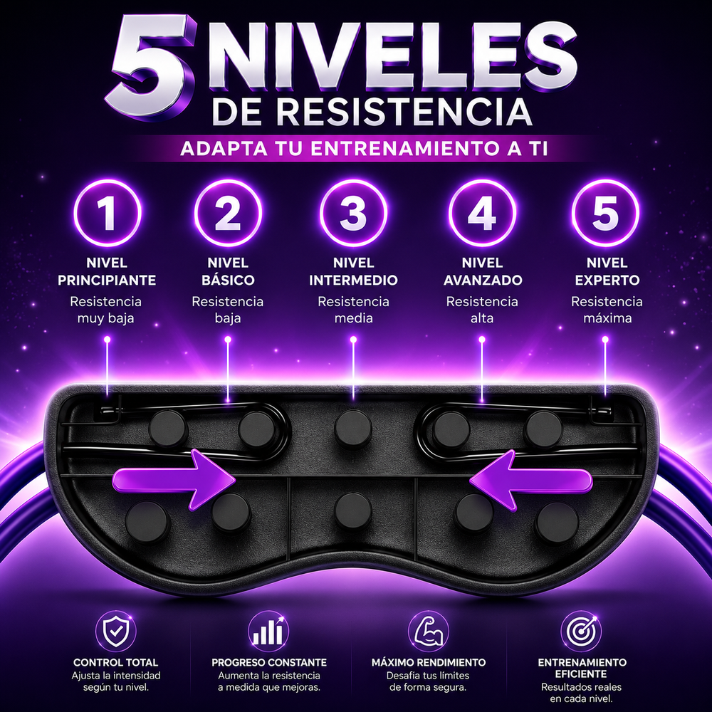 Niveles de resistencia TensiónFlex